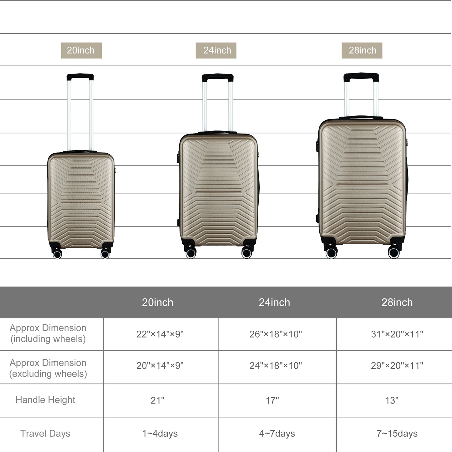 Luggage Sets Expandable ABS Hardshell 3pcs Clearance Luggage Hardside Lightweight Durable Suitcase sets Spinner Wheels Suitcase with TSA Lock 20in/24in/28in