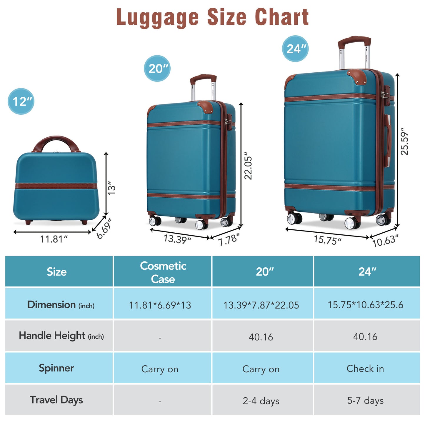 Hardshell Luggage Sets 3 Pieces 20"+24" Luggages and Cosmetic Case Spinner Suitcase with TSA Lock  Lightweight