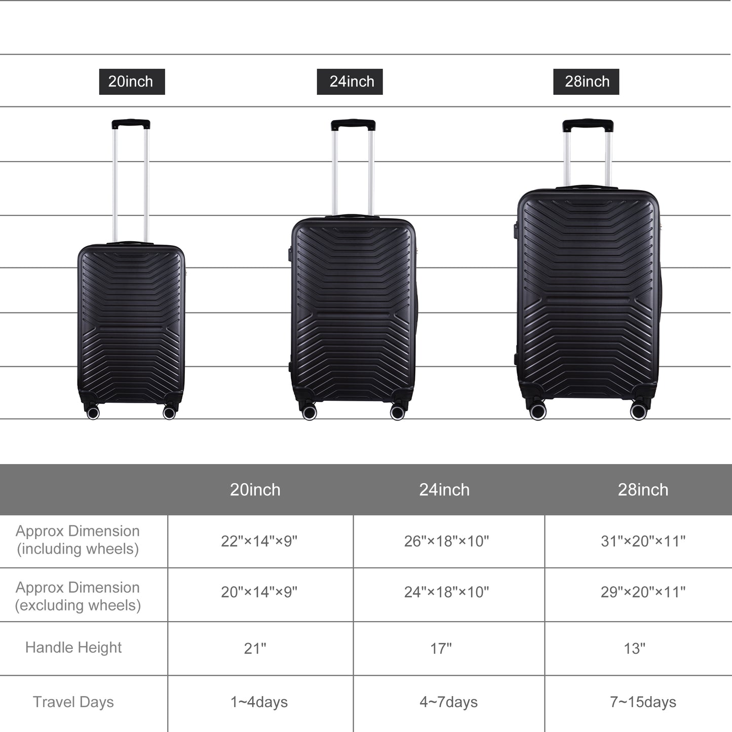 Luggage Sets Expandable ABS Hardshell 3pcs Clearance Luggage Hardside Lightweight Durable Suitcase sets Spinner Wheels Suitcase with TSA Lock 20in/24in/28in