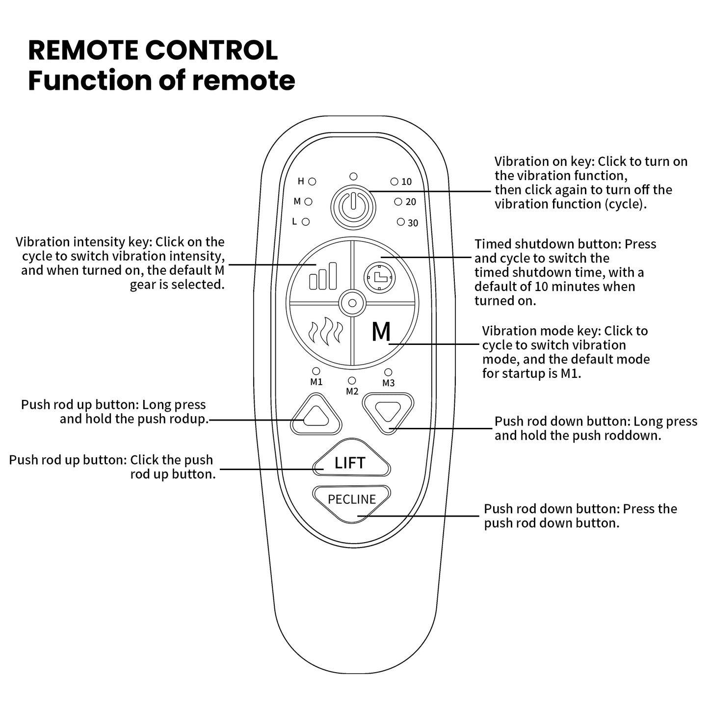 Blue Power Lift Recliner Chair with Massage, Heat, and Remote Control