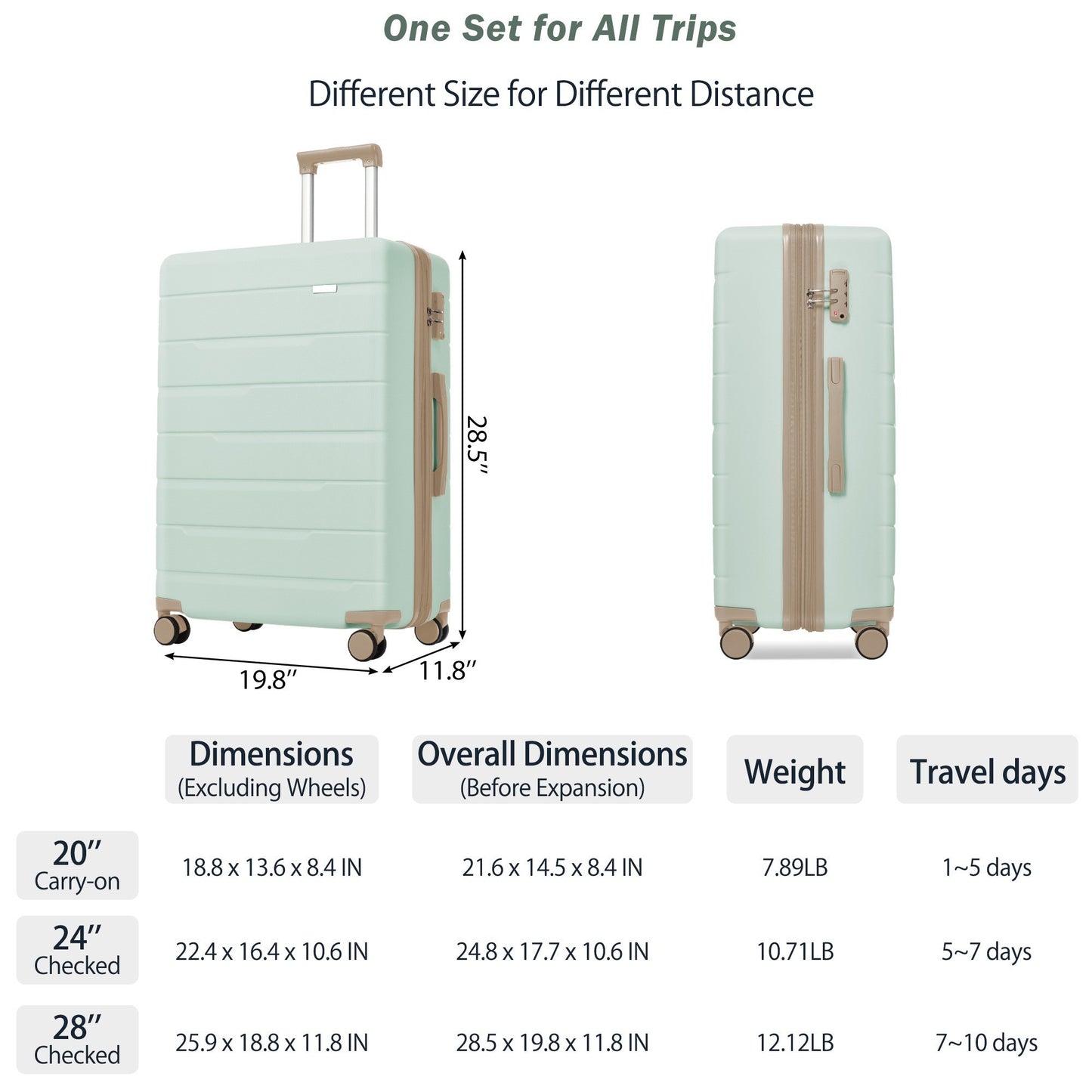 Luggage Sets 4 Piece, Expandable ABS Durable Suitcase with Travel Bag, Carry On Luggage Suitcase Set with 360° Spinner Wheels, grey green