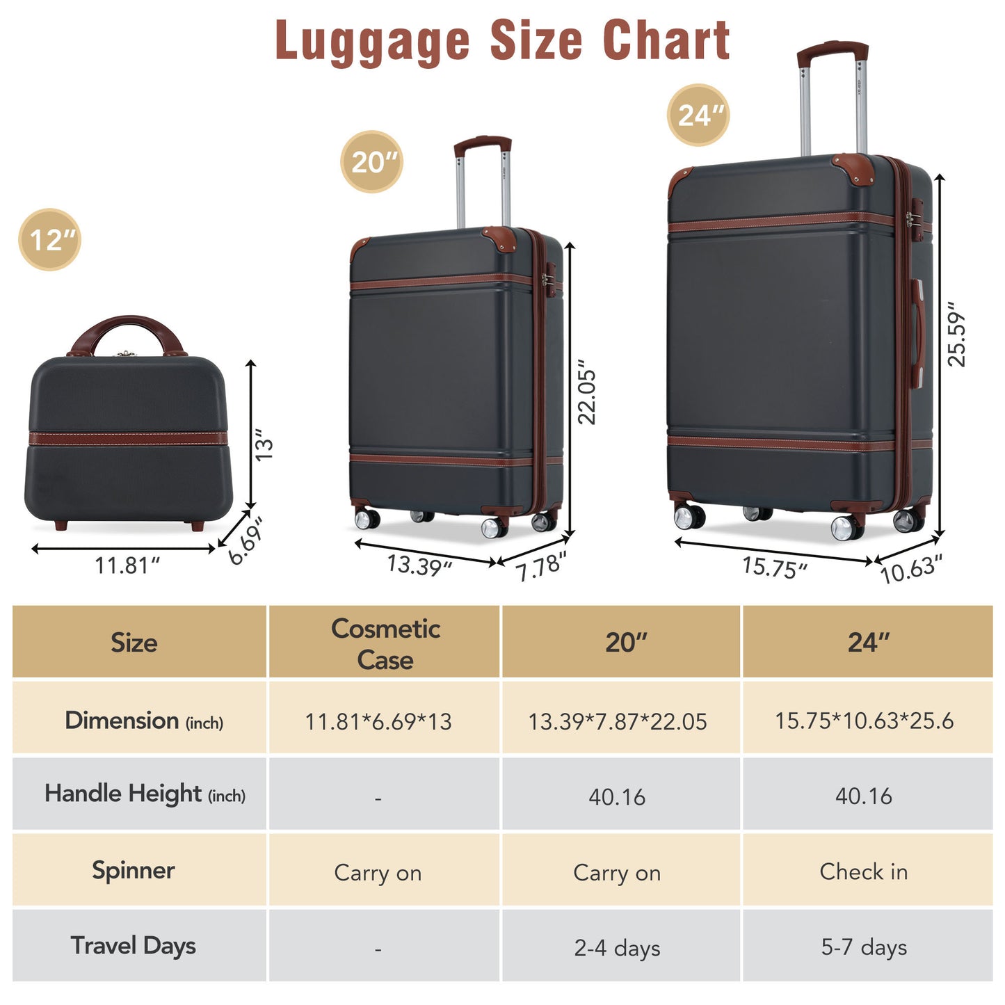 Hardshell Luggage Sets 3 Pieces 20"+24" Luggages and Cosmetic Case Spinner Suitcase with TSA Lock  Lightweight