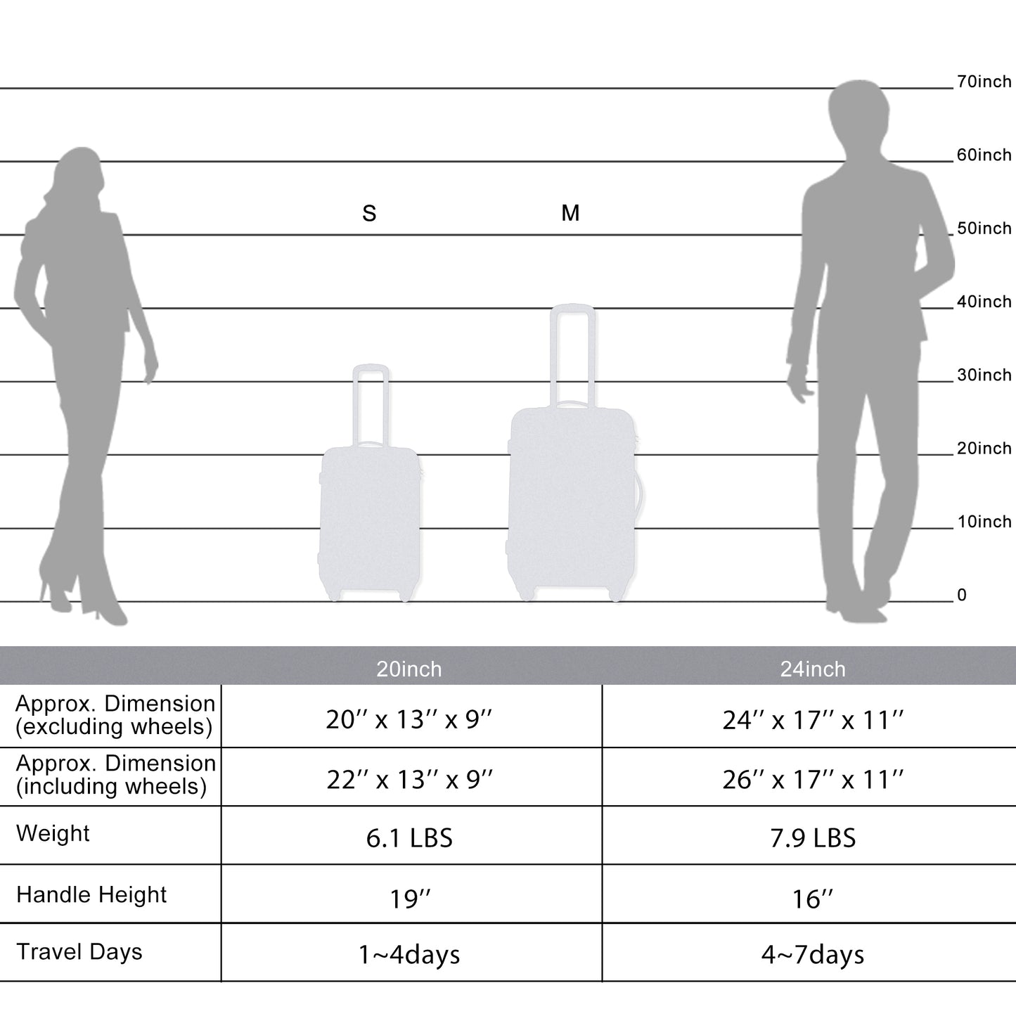 Expandable  Spinner Wheel 2 Piece Luggage Set ABS Lightweight Suitcase with TSA Lock 20inch+24inch