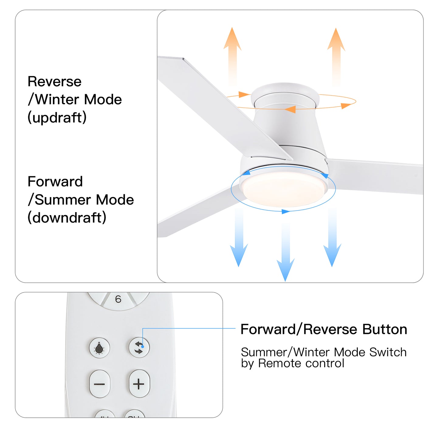 YUHAO 48 White Low Profile Ceiling Fan with LED Lights