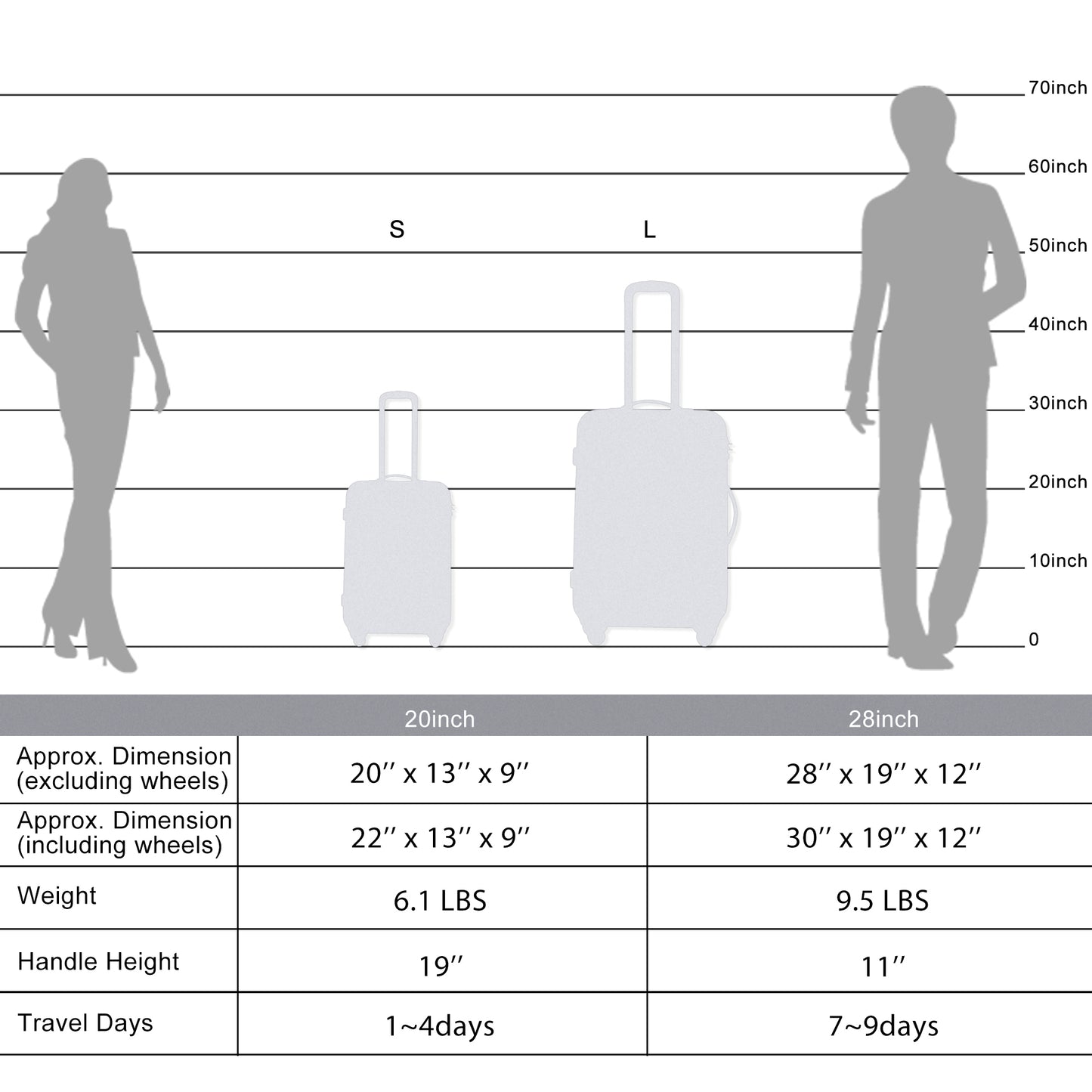 Expandable  Spinner Wheel 2 Piece Luggage Set ABS Lightweight Suitcase with TSA Lock 20inch+28inch