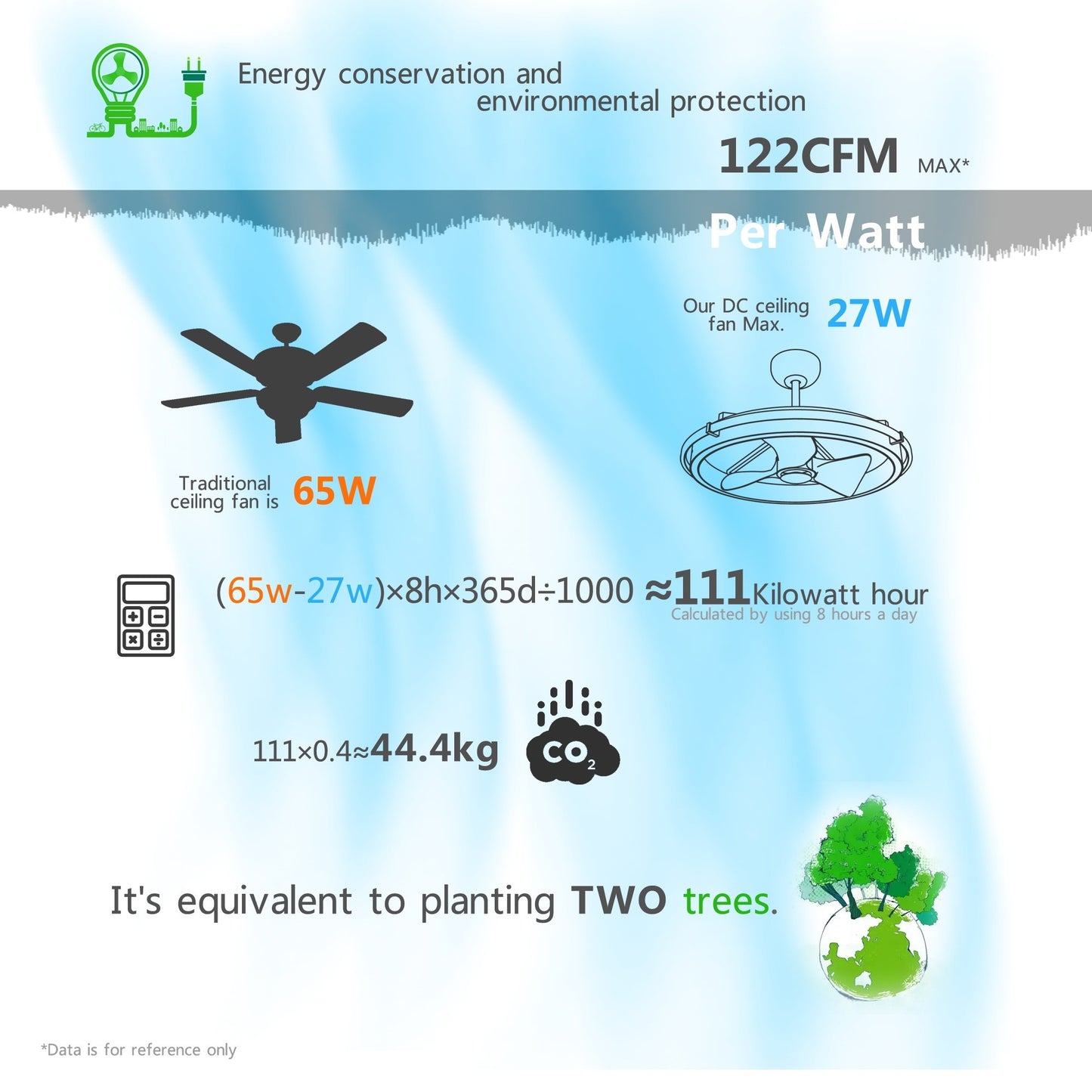 LED Ceiling Fan with Metal Rattan Frame and 6-Speed Control