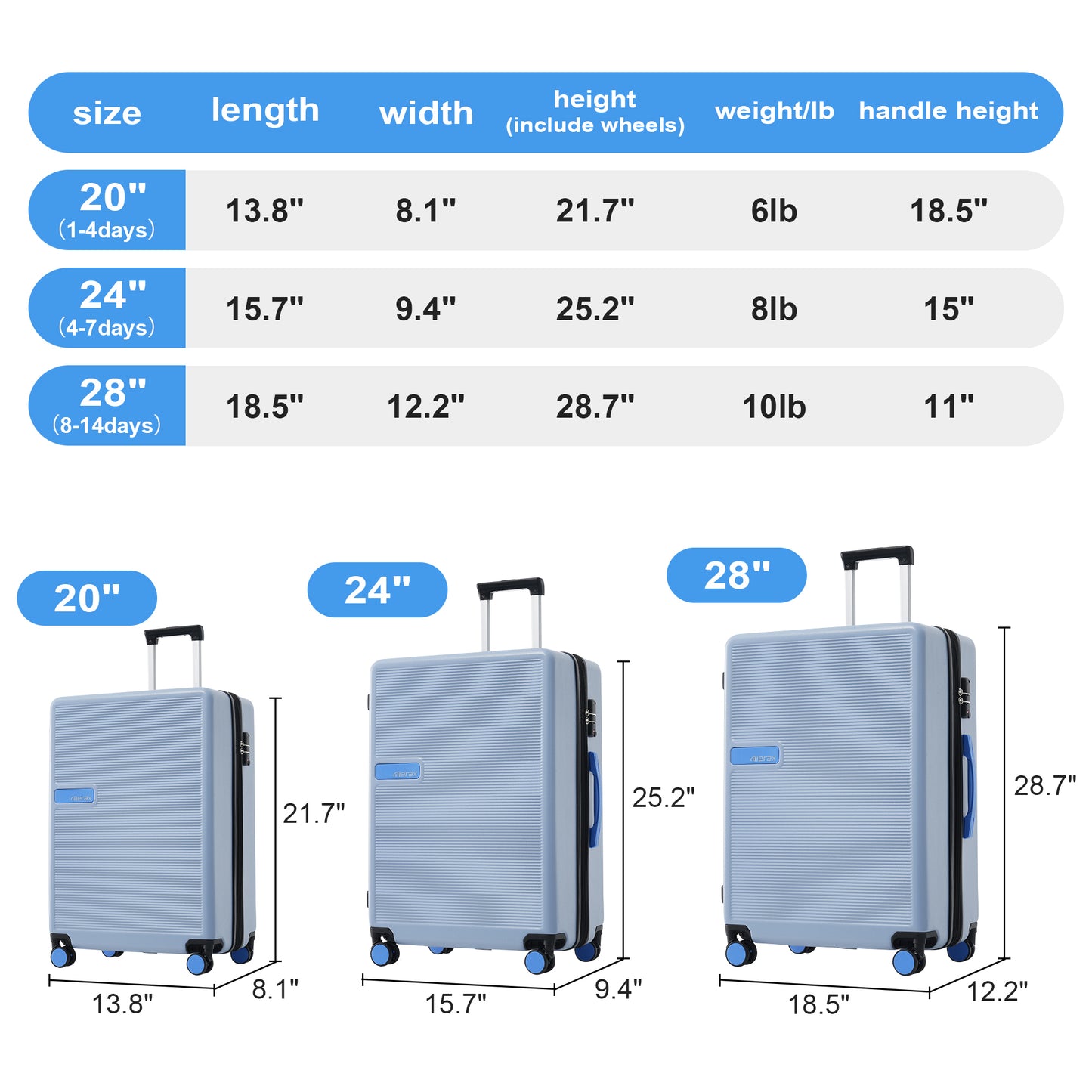 Contrast Color 3 Piece Luggage Set Hardside Spinner Suitcase with TSA Lock 20" 24' 28" Available