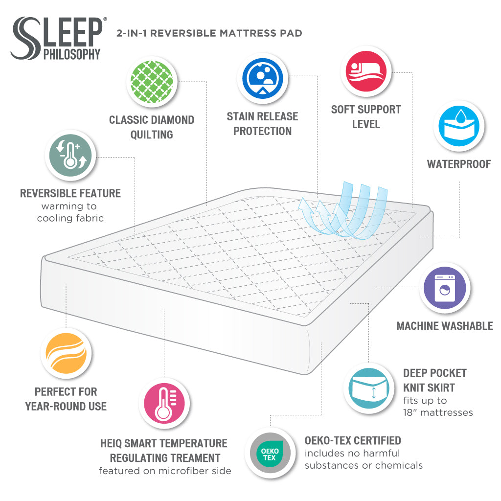 Cool/Warm Reversible Waterproof and Stain Release Mattress Pad