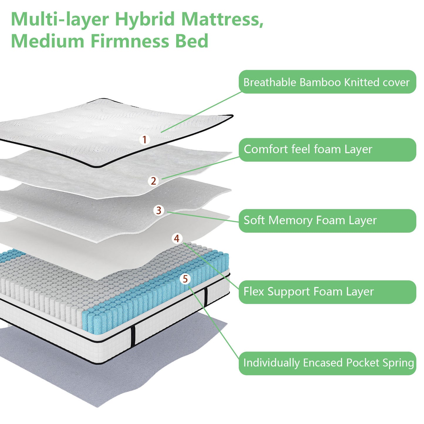 12-inch Tight Top Innerspring Mattress, King Size