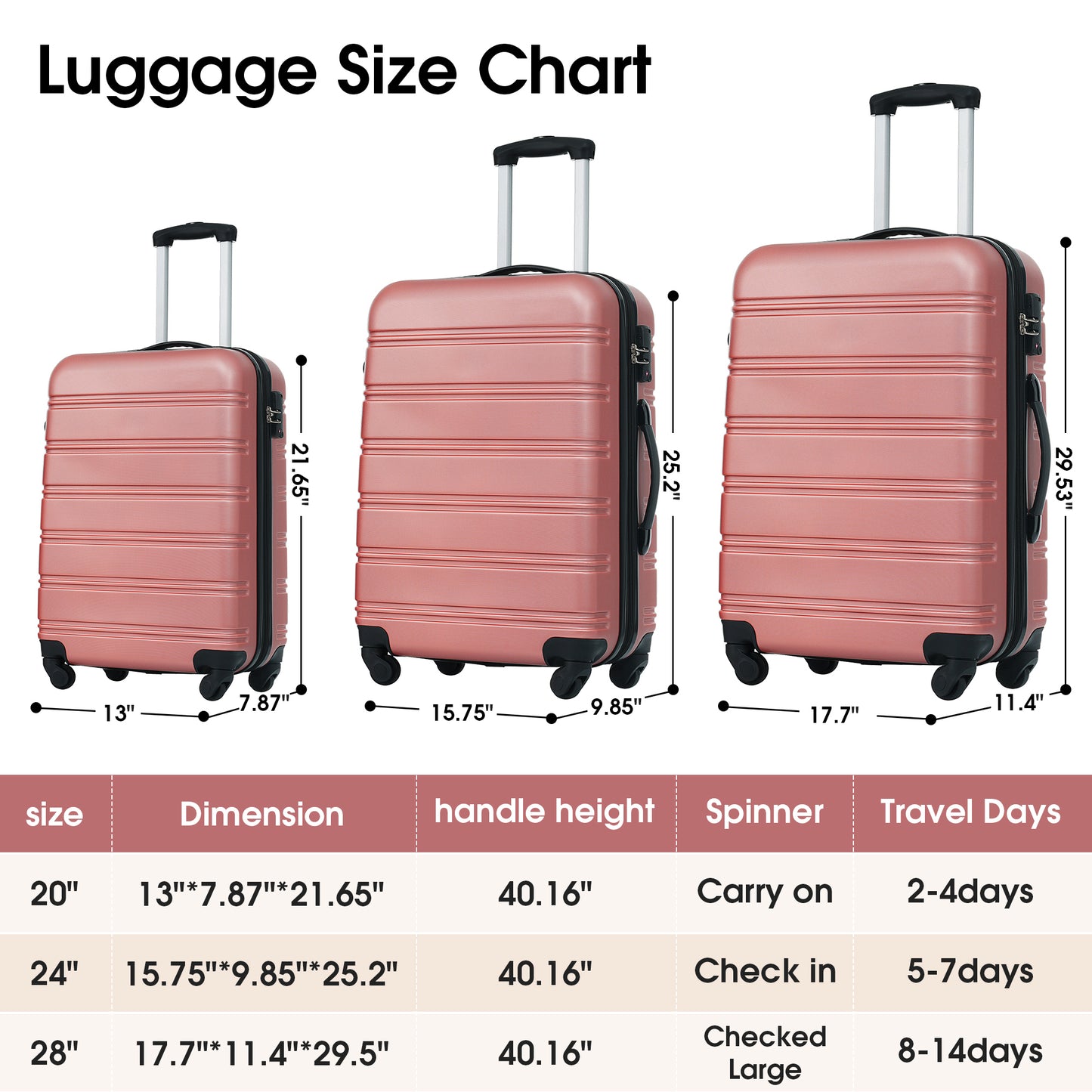 3 Piece Luggage Set Hardside Spinner Suitcase with TSA Lock 20" 24' 28" Available