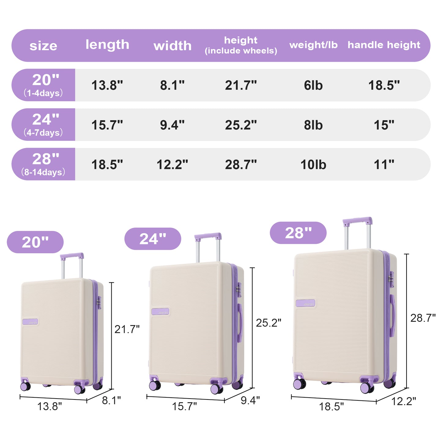 Contrast Color 3 Piece Luggage Set Hardside Spinner Suitcase with TSA Lock 20" 24' 28" Available