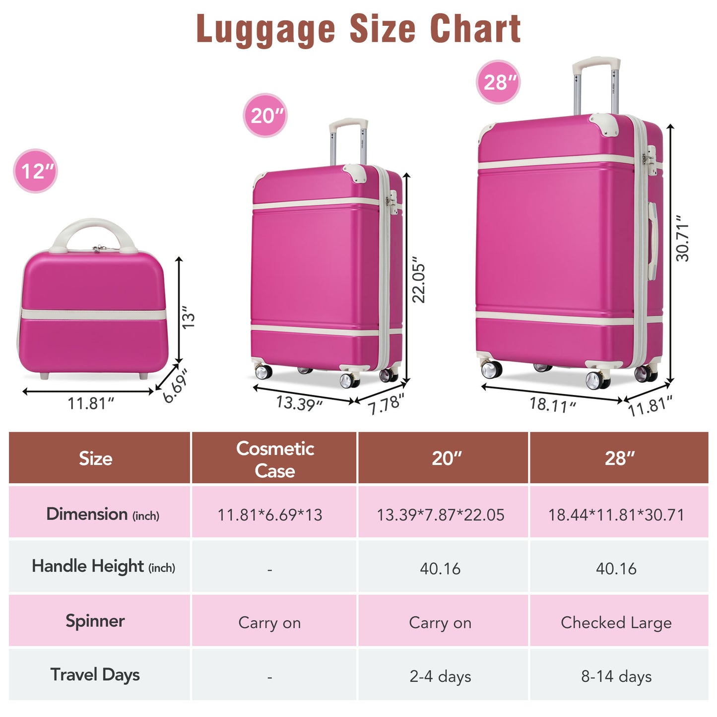 Hardshell Luggage Sets 3 Pieces 20"+28" Luggages and Cosmetic Case Spinner Suitcase with TSA Lock  Lightweight