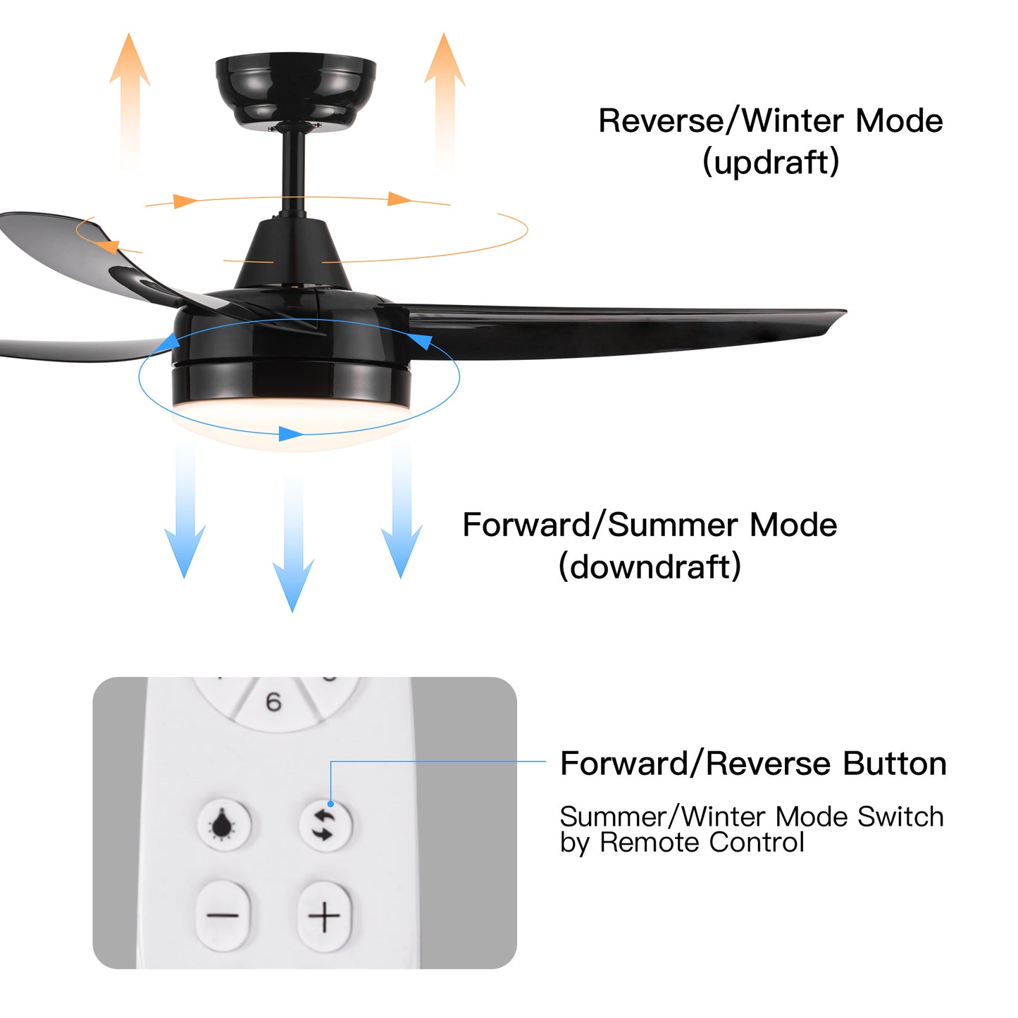 Modern Black Ceiling Fan with Smart LED Lighting