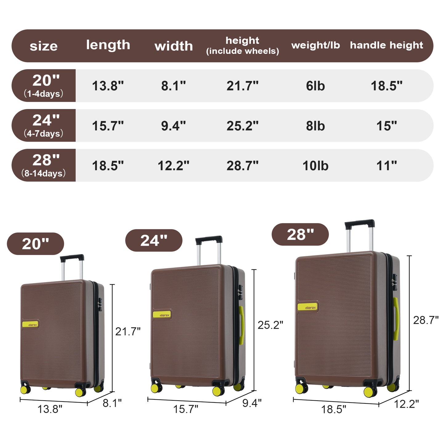 Contrast Color 3 Piece Luggage Set Hardside Spinner Suitcase with TSA Lock 20" 24' 28" Available