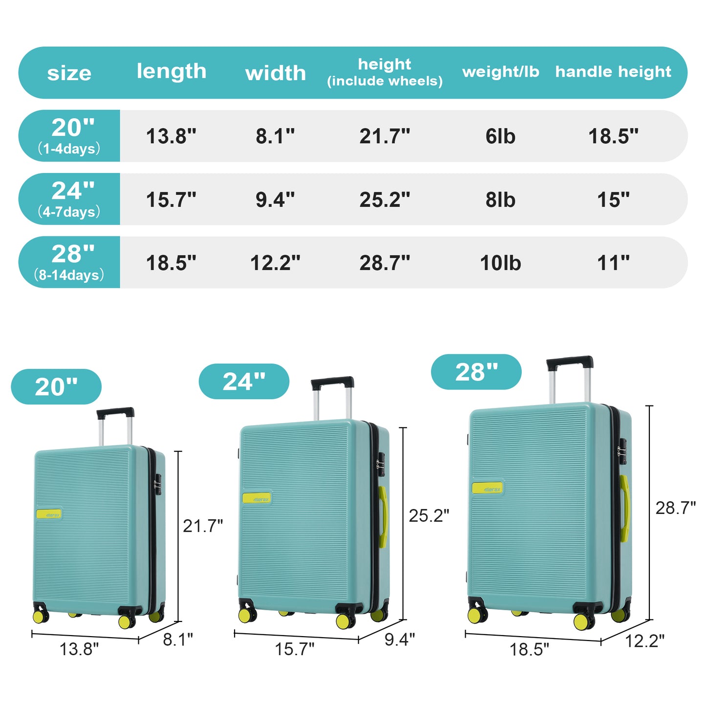 Contrast Color 3 Piece Luggage Set Hardside Spinner Suitcase with TSA Lock 20" 24' 28" Available