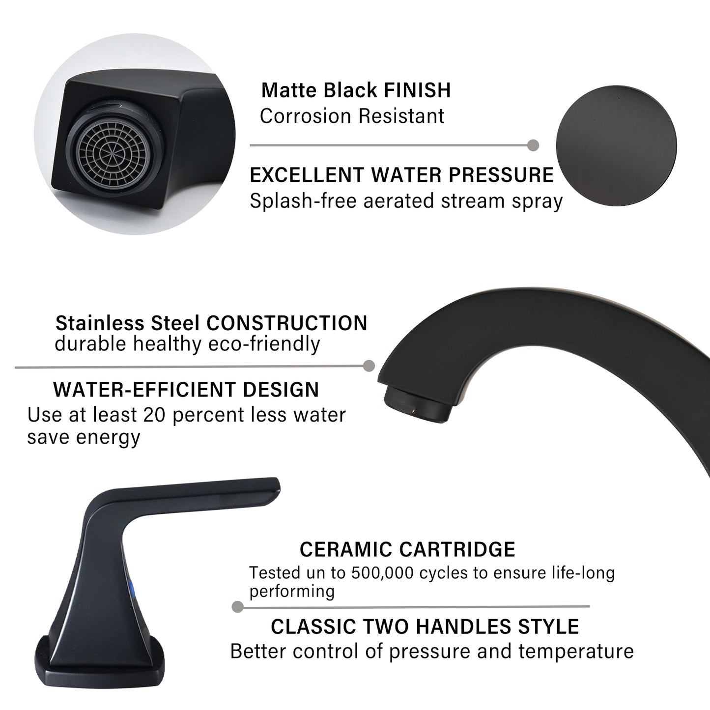 Matte Black Widespread Bathroom Faucet Set with Pop Up Drain