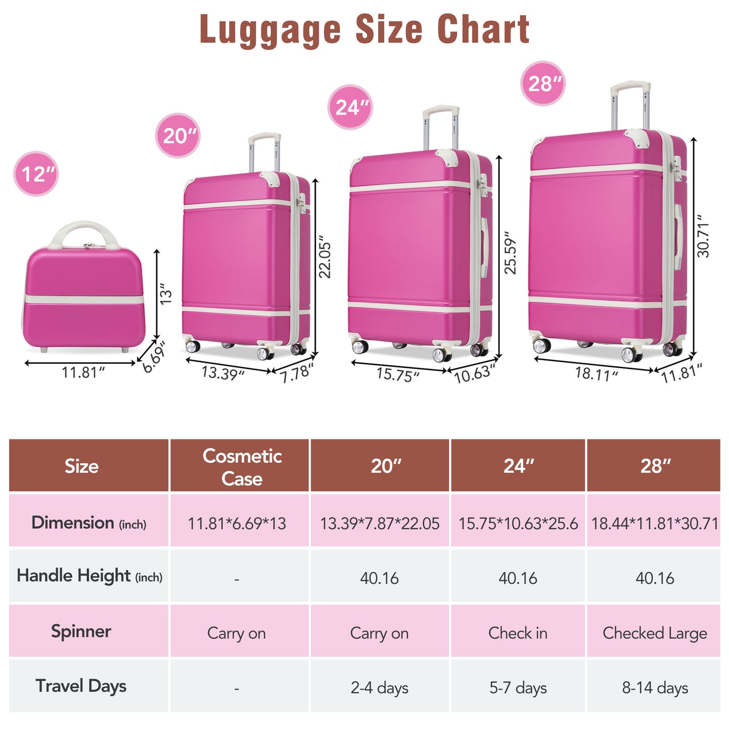 Hardshell Luggage Sets 4 Pieces 20"+24"+28" Luggages and Cosmetic Case Spinner Suitcase with TSA Lock  Lightweight