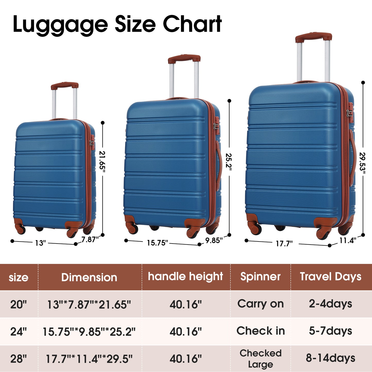 3 Piece Luggage Set Hardside Spinner Suitcase with TSA Lock 20" 24' 28" Available