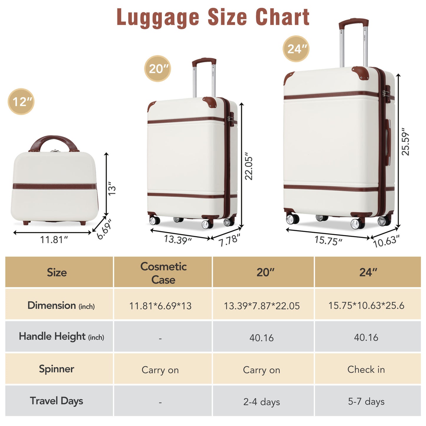 Hardshell Luggage Sets 3 Pieces 20"+24" Luggages and Cosmetic Case Spinner Suitcase with TSA Lock  Lightweight