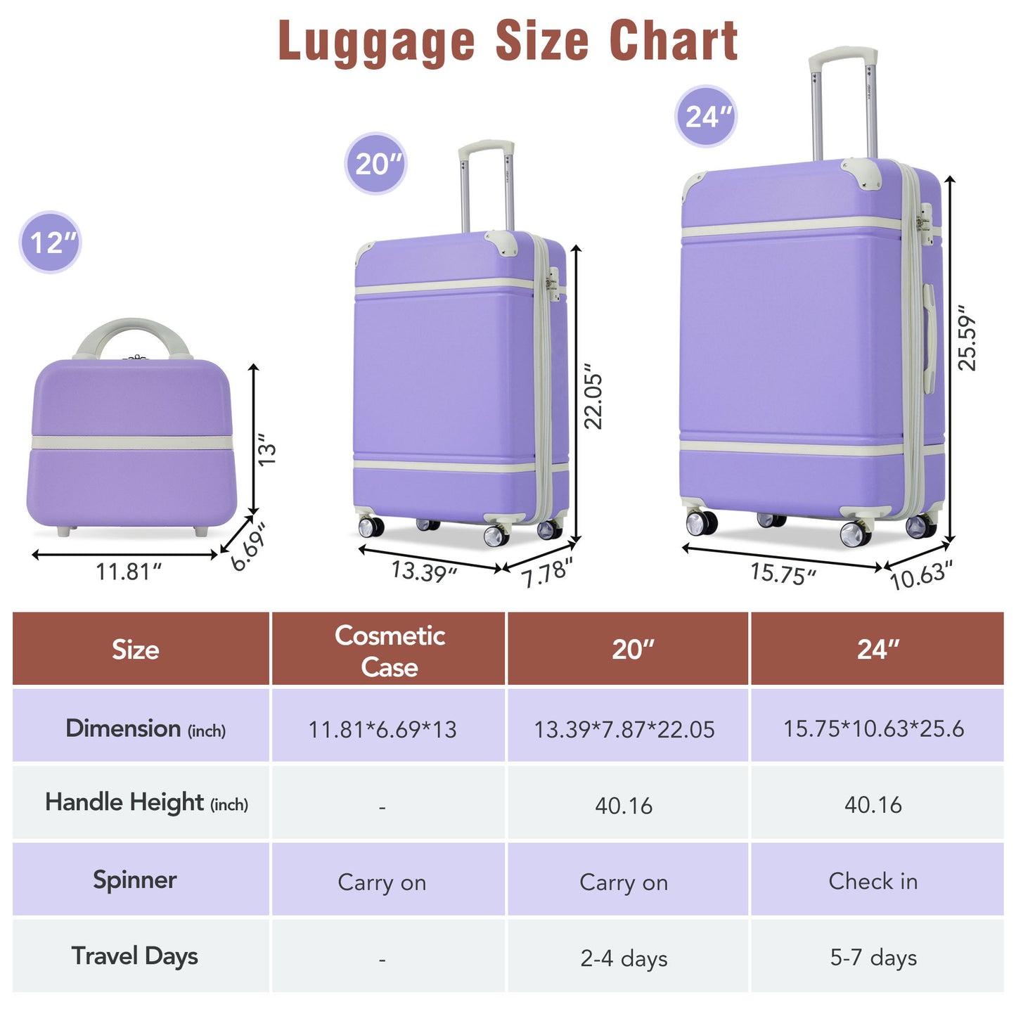 Hardshell Luggage Sets 3 Pieces 20"+24" Luggages and Cosmetic Case Spinner Suitcase with TSA Lock  Lightweight