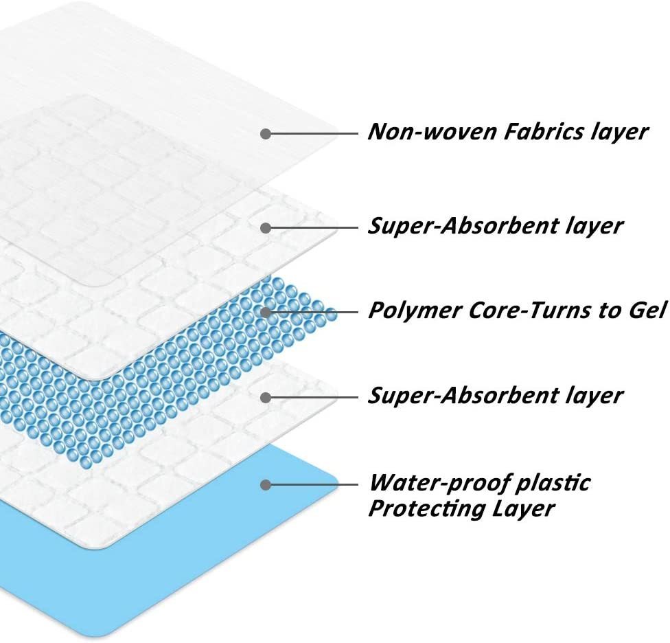 ScratchMe Super-Absorbent Waterproof Dog and Puppy Pet Training Pad, Housebreaking Pet Pad, 40-Count Medium-Size, 23.6’’X23.6’’