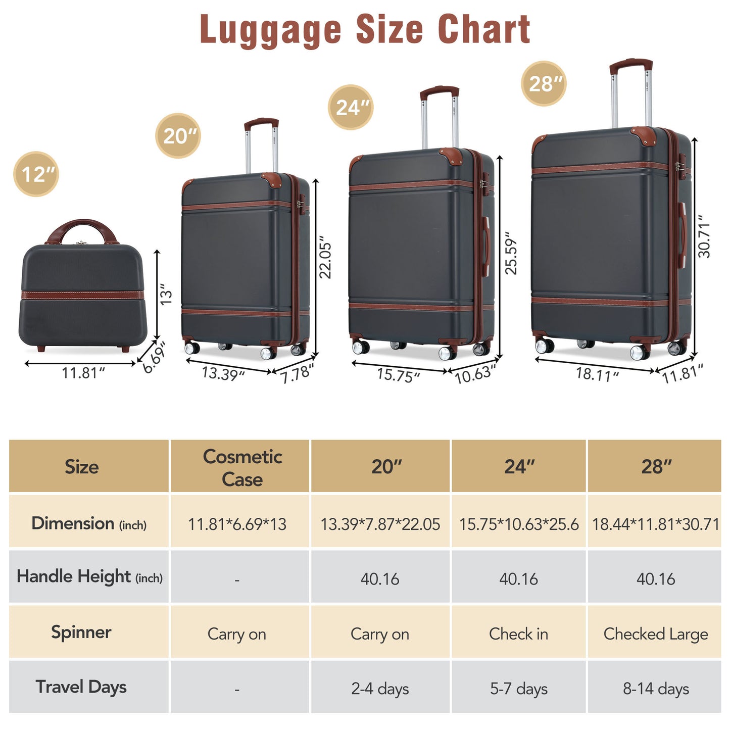 Hardshell Luggage Sets 4 Pieces 20"+24"+28" Luggages and Cosmetic Case Spinner Suitcase with TSA Lock  Lightweight