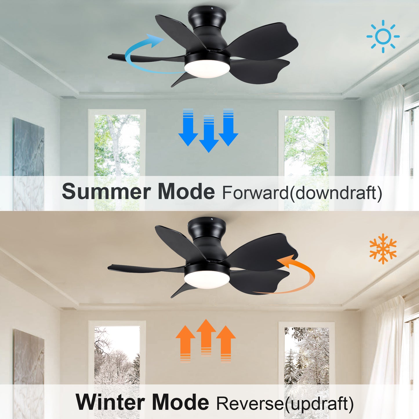 Kids Ceiling Fan Lighting with Remote Control for Small Children Room and Low Ceilings