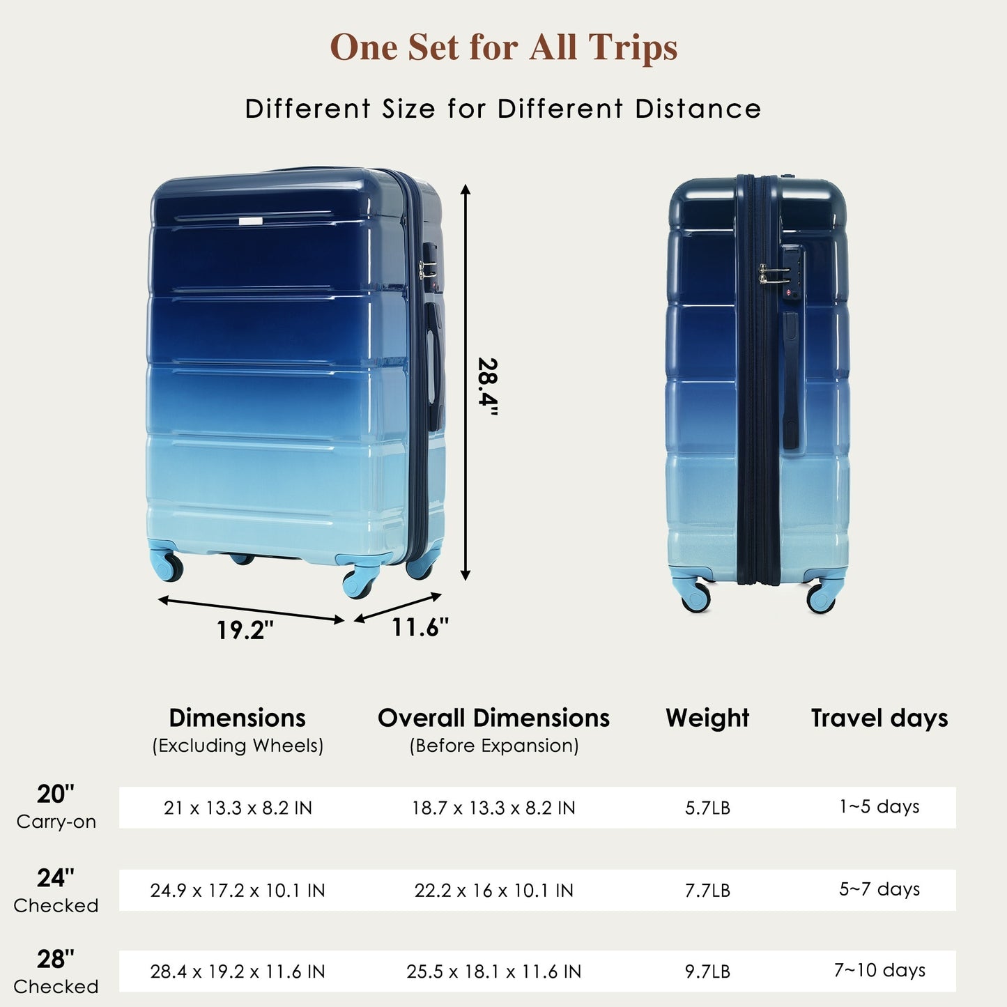 Luggage Set of 3, 20-inch with USB Port, Airline Certified Carry-on Luggage with Cup Holder, ABS+PC Hard Shell Luggage with Spinner Wheels, Gradient Blue