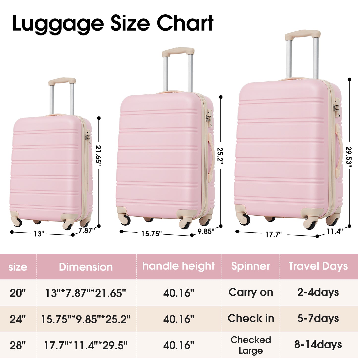 3 Piece Luggage Set Hardside Spinner Suitcase with TSA Lock 20" 24' 28" Available