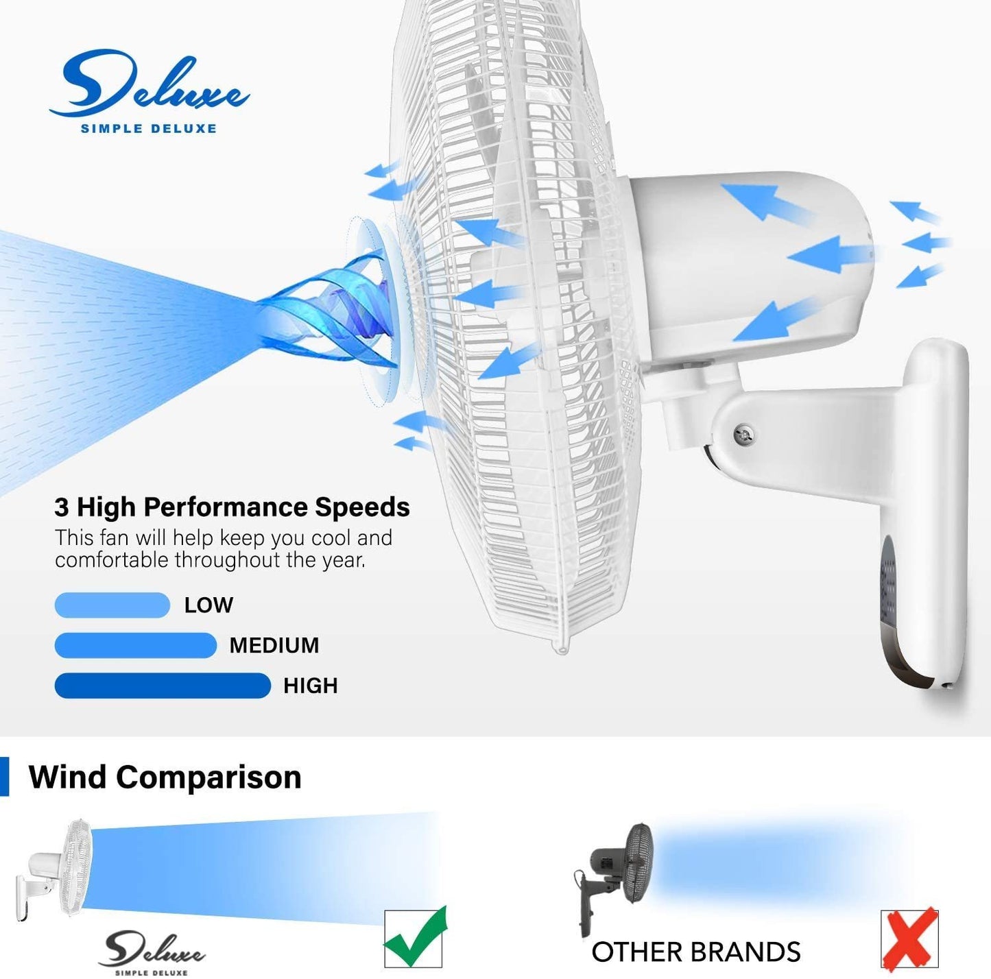 Refreshing Airflow Solution: Simple Deluxe 16 Inch Digital Wall Mount Fan with Remote Control, 3 Speeds, 3 Oscillating Modes