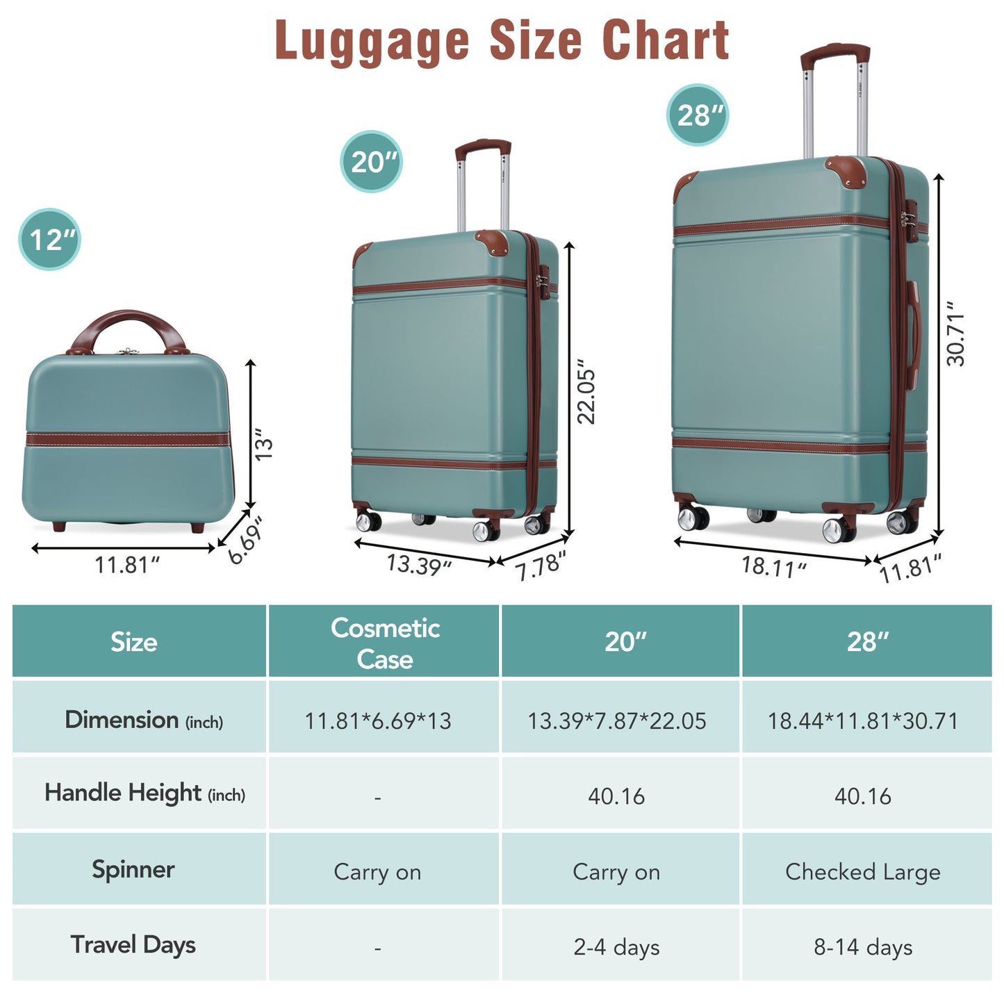 Hardshell Luggage Sets 3 Pieces 20"+28" Luggages and Cosmetic Case Spinner Suitcase with TSA Lock  Lightweight