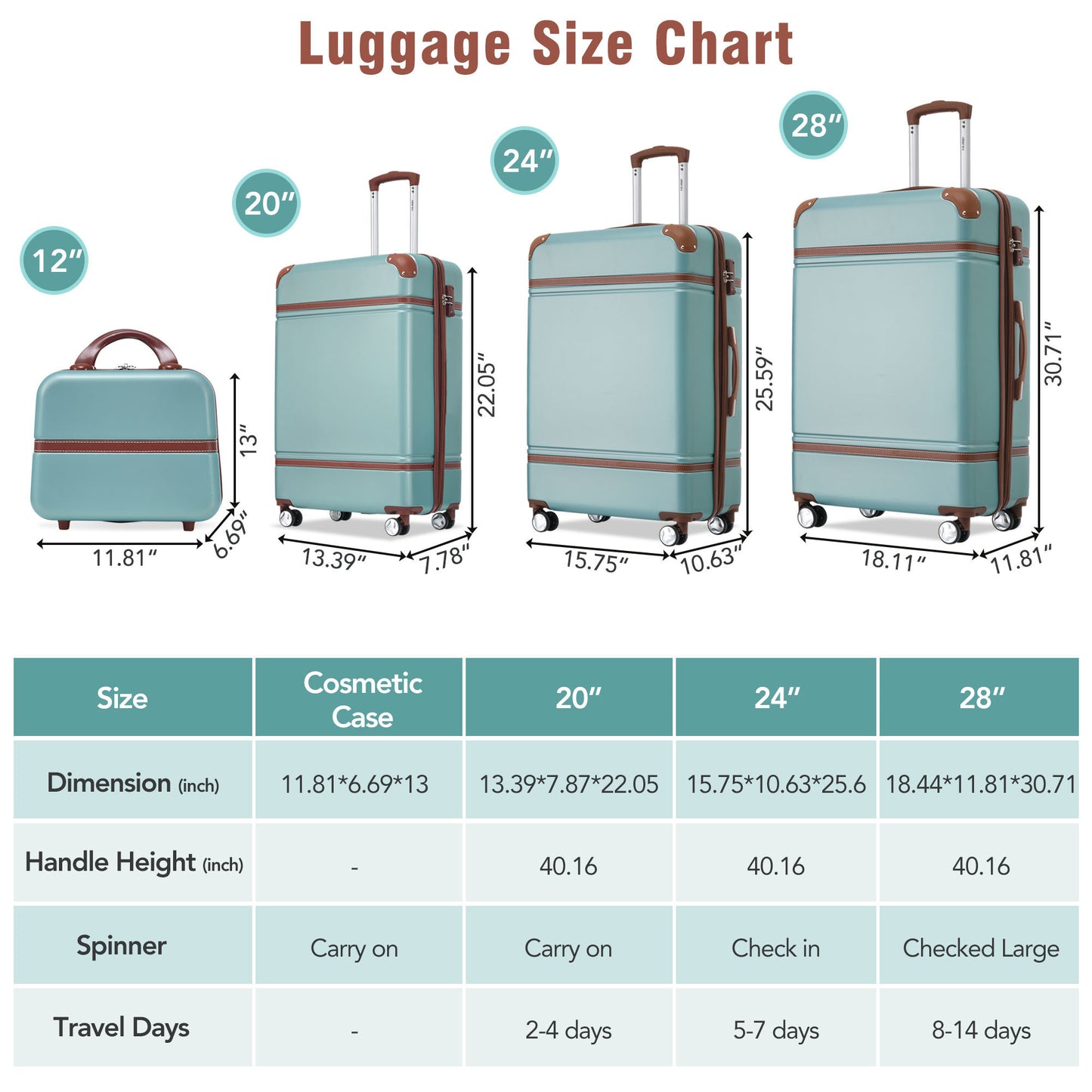 Hardshell Luggage Sets 4 Pieces 20"+24"+28" Luggages and Cosmetic Case Spinner Suitcase with TSA Lock  Lightweight