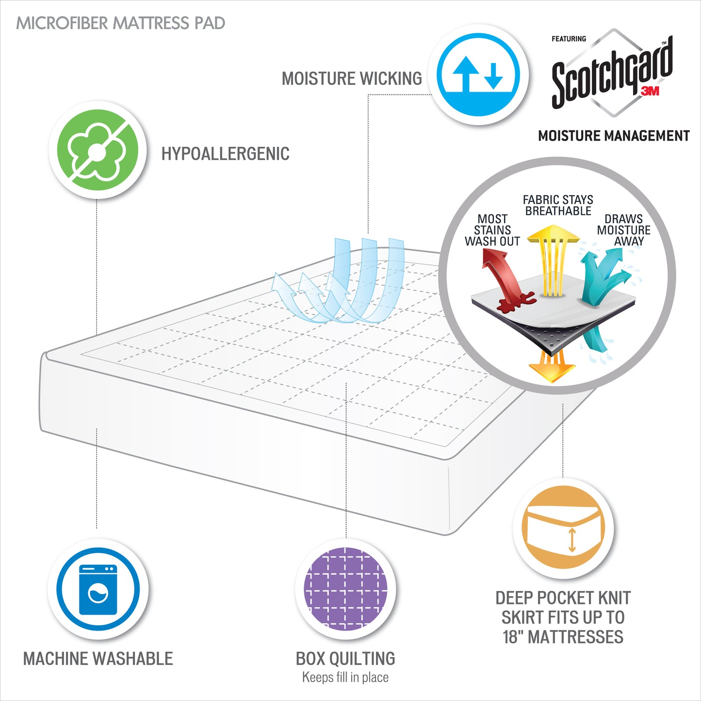 3M Microfiber Mattress Pad