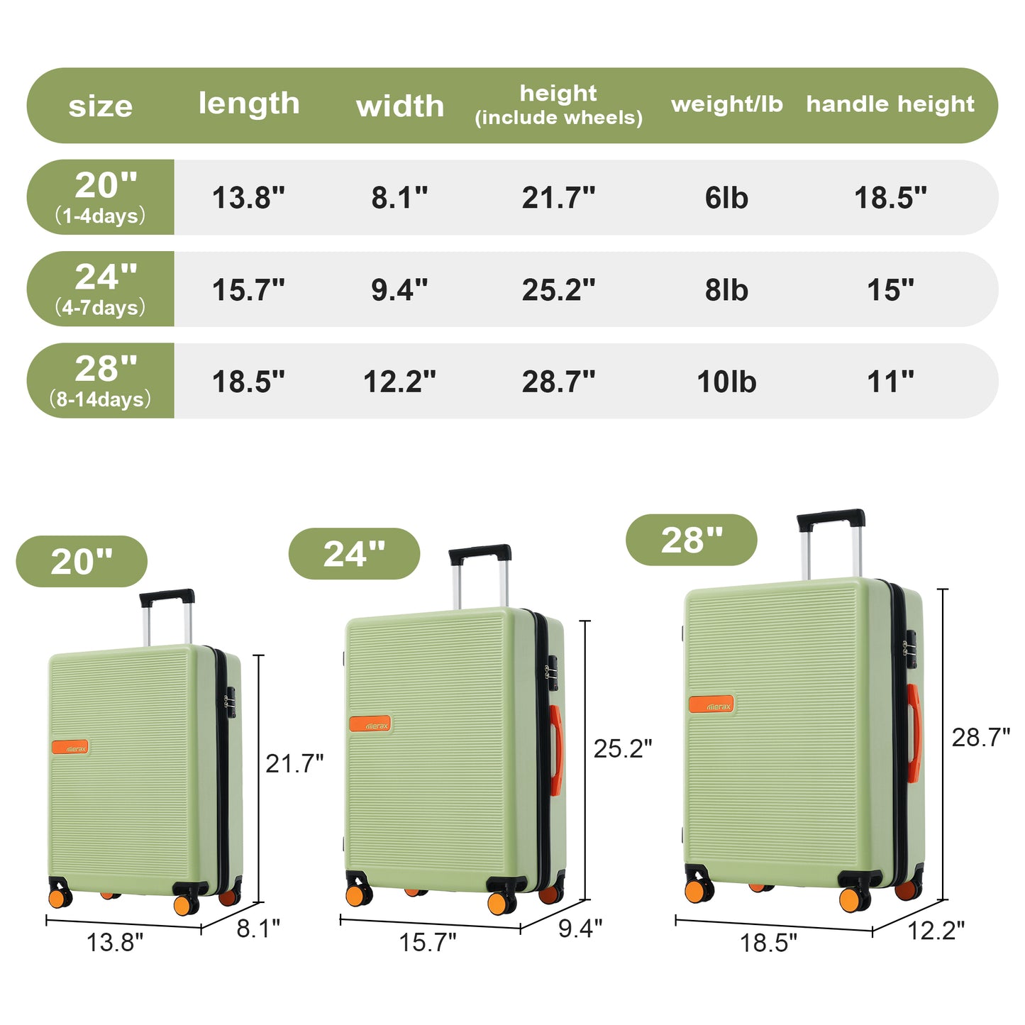 Contrast Color 3 Piece Luggage Set Hardside Spinner Suitcase with TSA Lock 20" 24' 28" Available