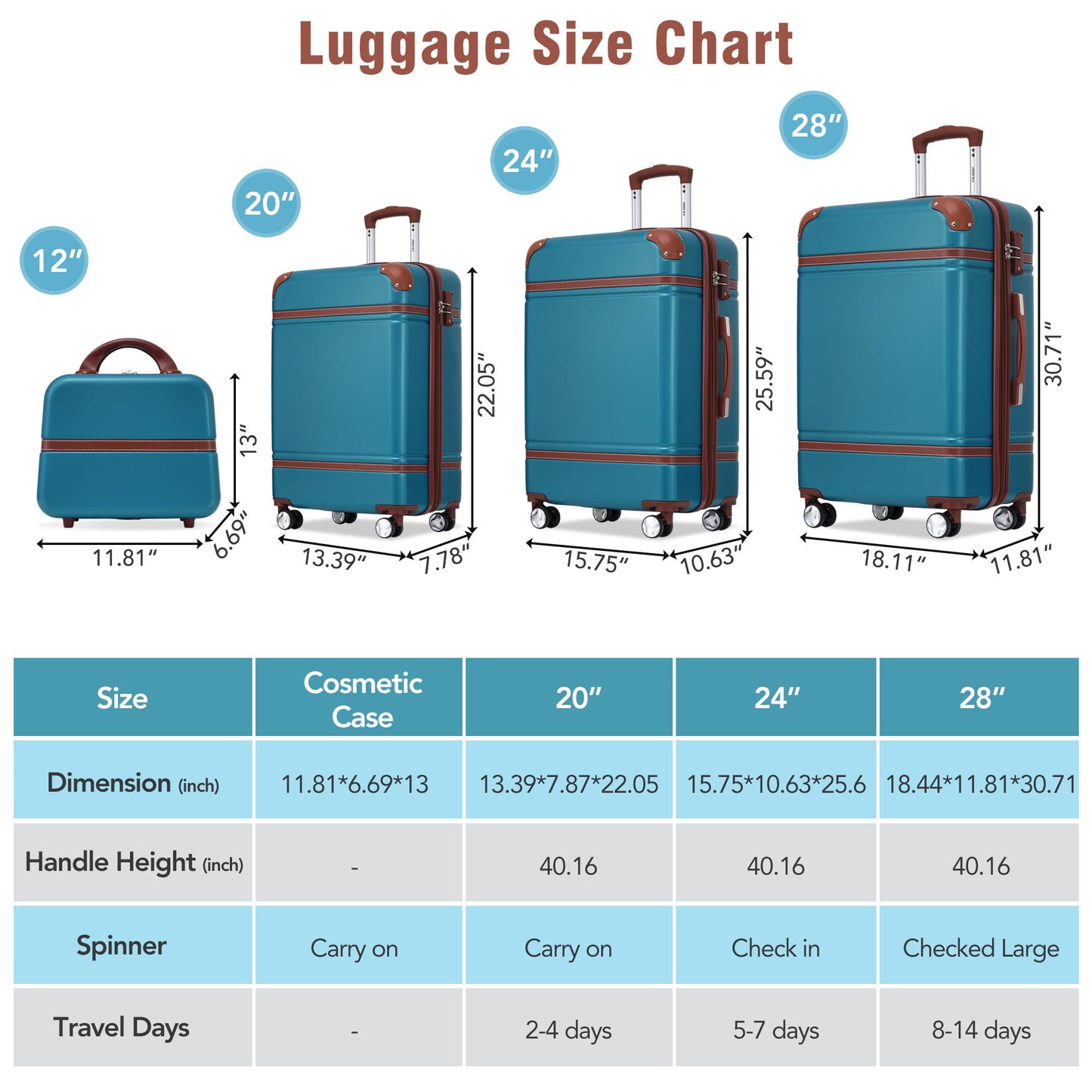 Hardshell Luggage Sets 4 Pieces 20"+24"+28" Luggages and Cosmetic Case Spinner Suitcase with TSA Lock  Lightweight