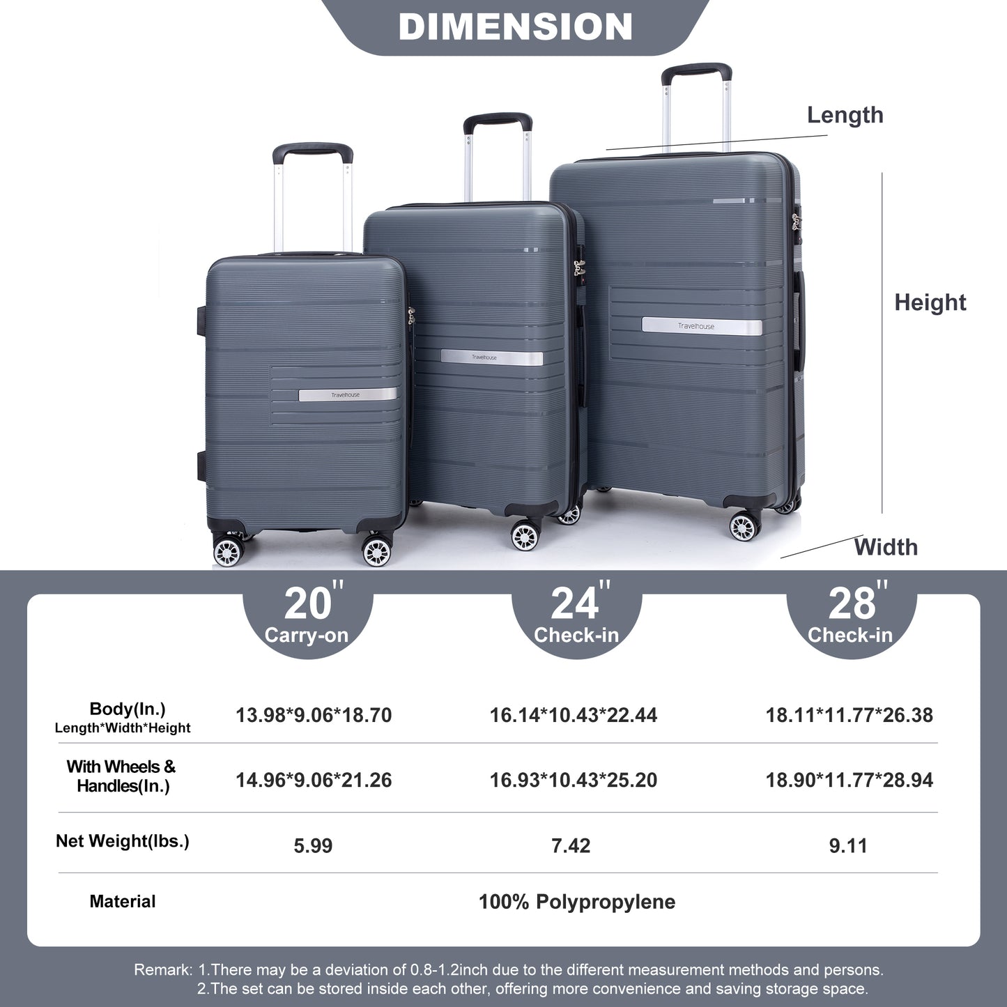 Hardshell Suitcase Double Spinner Wheels PP Luggage Sets Lightweight Durable Suitcase with TSA Lock,3-Piece Set (20/24/28) , Gray