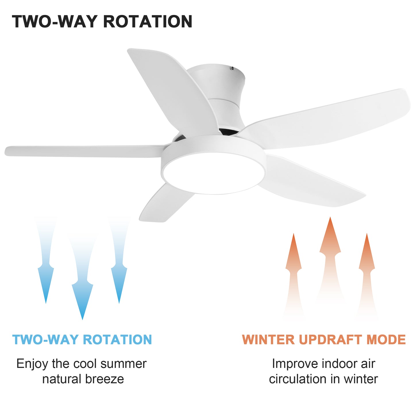 46 Inch LED Ceiling Fan with White Finish