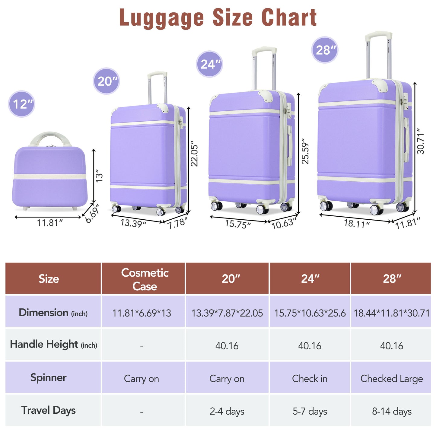 Hardshell Luggage Sets 4 Pieces 20"+24"+28" Luggages and Cosmetic Case Spinner Suitcase with TSA Lock  Lightweight