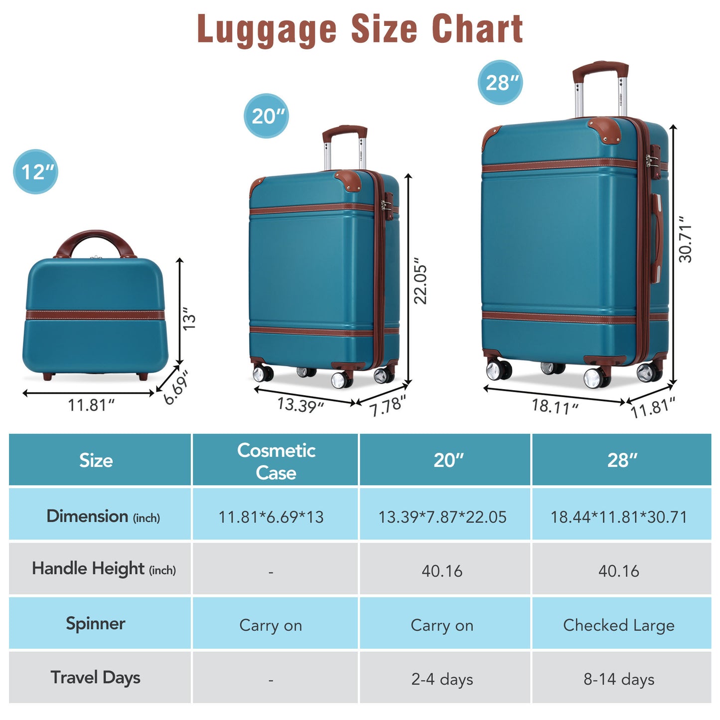 Hardshell Luggage Sets 3 Pieces 20"+28" Luggages and Cosmetic Case Spinner Suitcase with TSA Lock  Lightweight