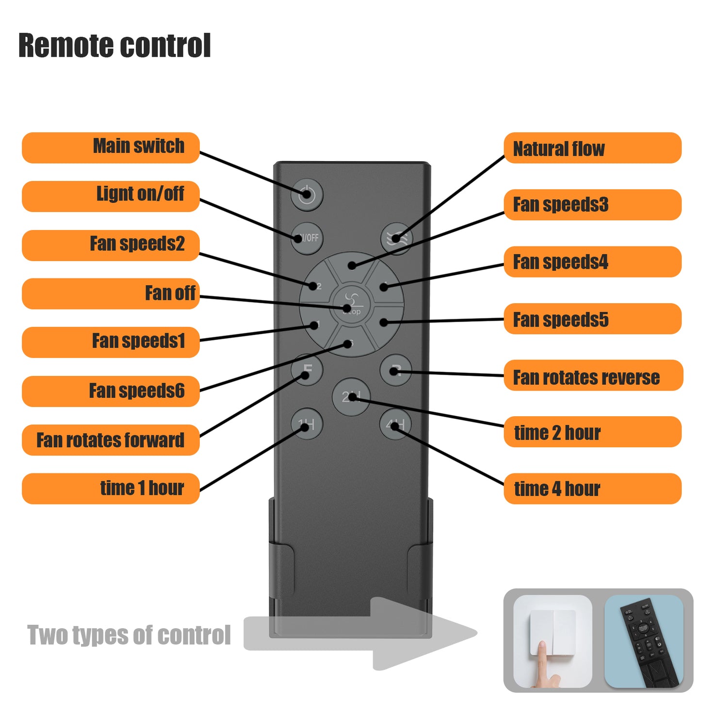 Modern Industrial Ceiling Fan with Caged Design and Remote Control