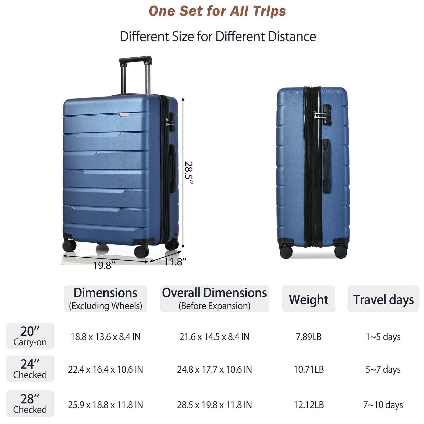 Luggage Sets 3 Piece Suitcase Set 20/24/28,Carry on Luggage Airline Approved,Hard Case with Spinner Wheels,Navy