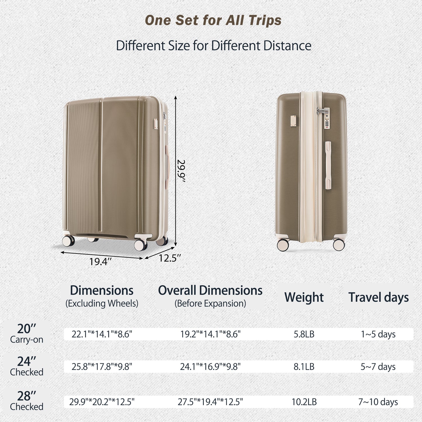 Luggage Sets 3 Piece Suitcase Set 20/24/28 with USB Port,Carry on Luggage Airline Approved,PP Lightweight Suitcase with Spinner Wheels, light brown