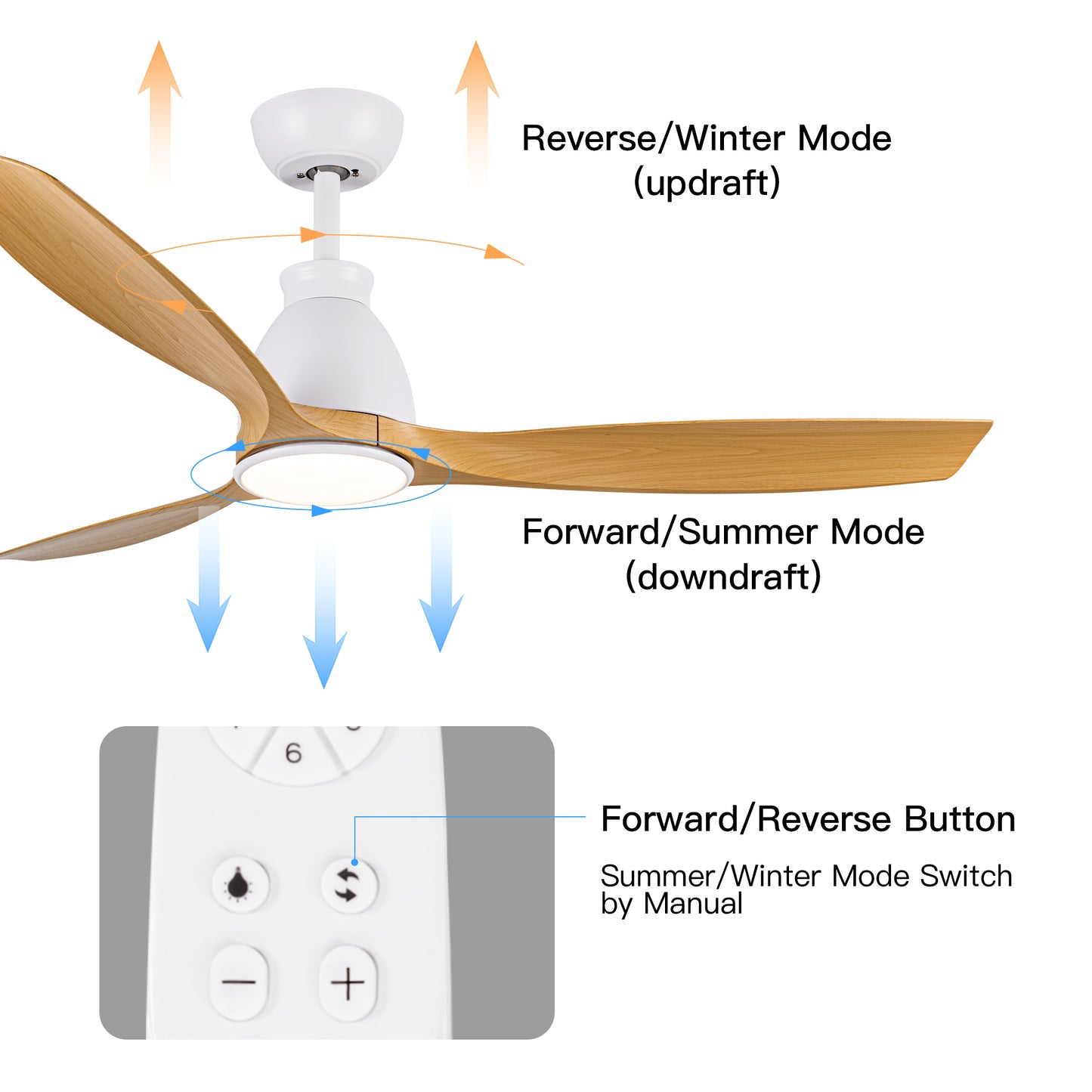 52-Inch LED Ceiling Fan with Antique Brown Wood Grain Blades