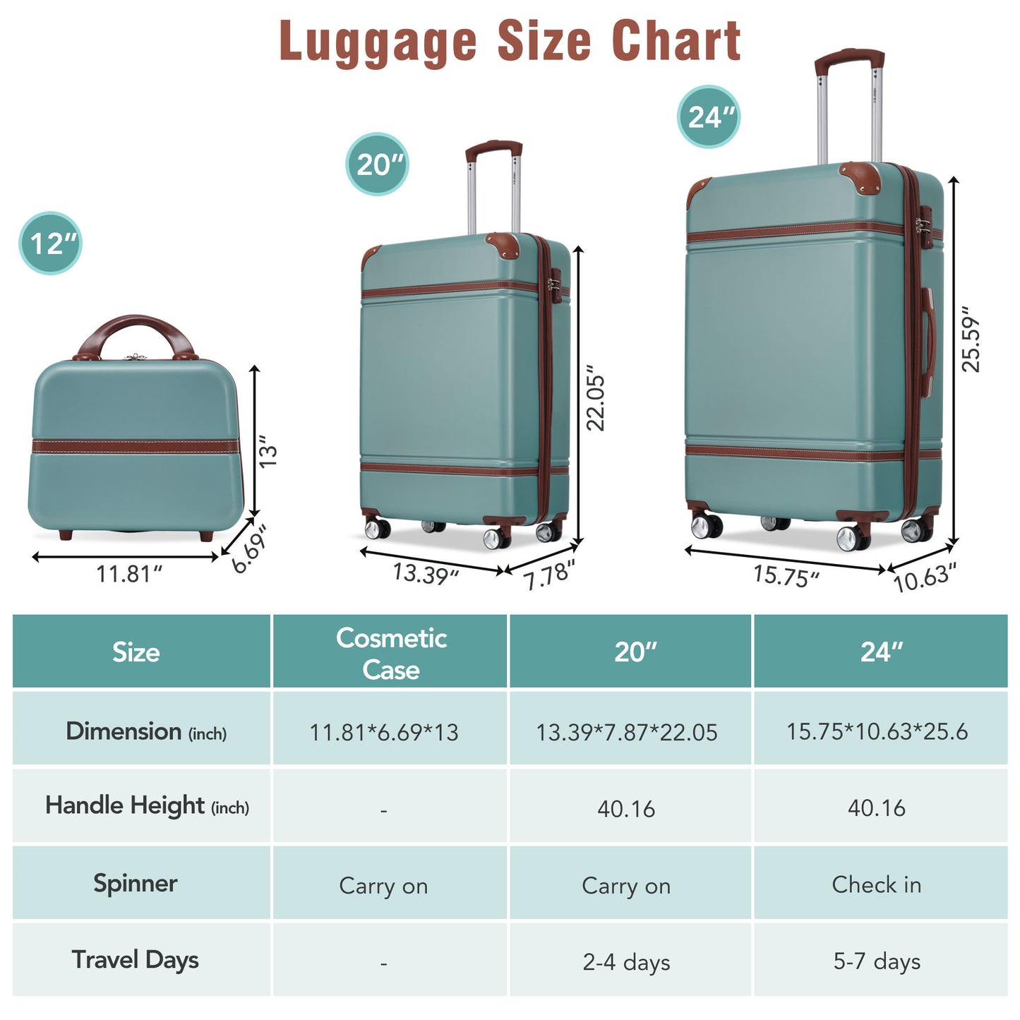 Hardshell Luggage Sets 3 Pieces 20"+24" Luggages and Cosmetic Case Spinner Suitcase with TSA Lock  Lightweight