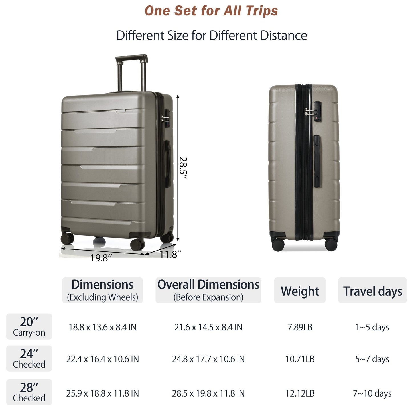 Luggage Sets 3 Piece Suitcase Set 20/24/28,Carry on Luggage Airline Approved,Hard Case with Spinner Wheels,Gray