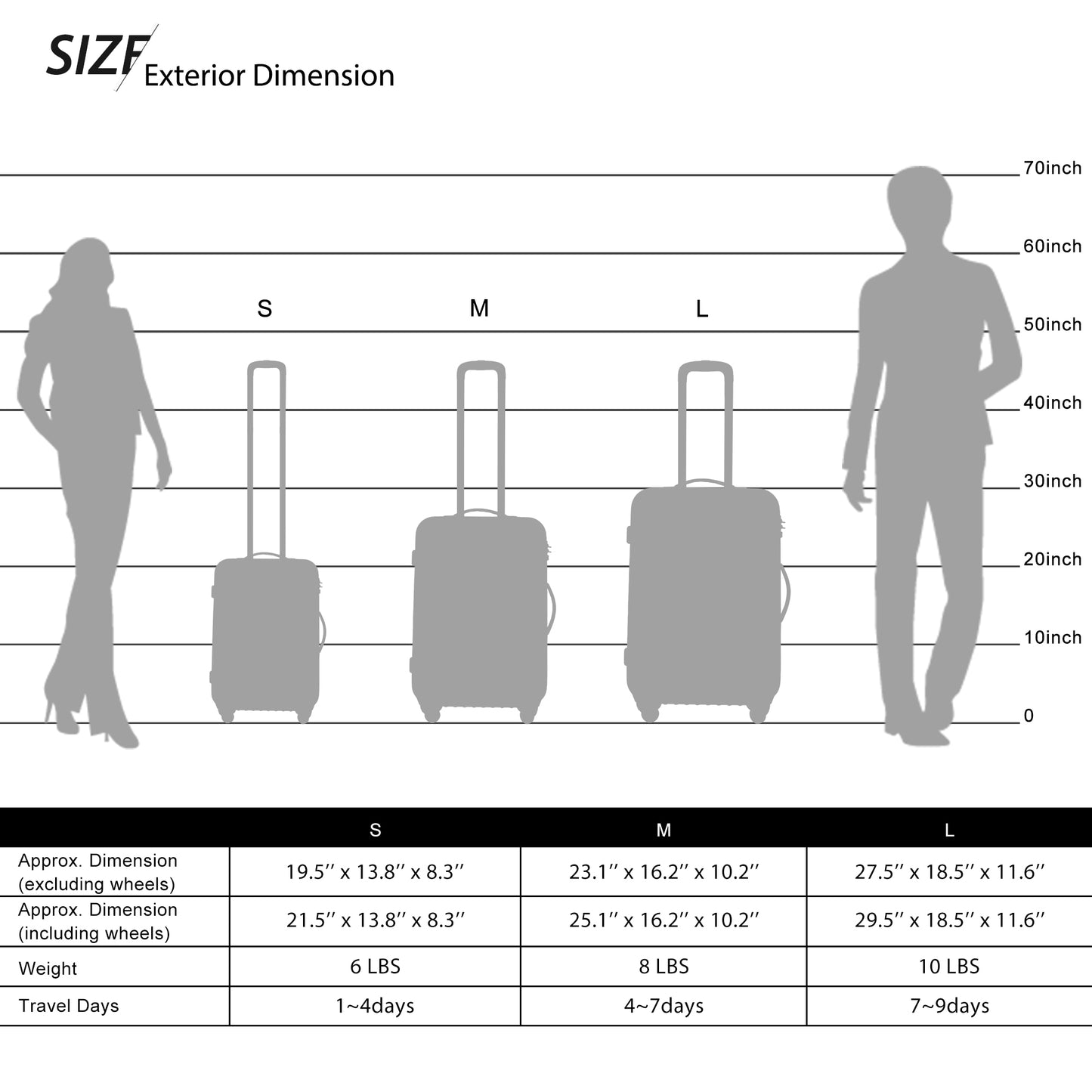 Hardshell Luggage Sets 3 Pcs Spinner Suitcase with TSA Lock Lightweight 20''24''28''