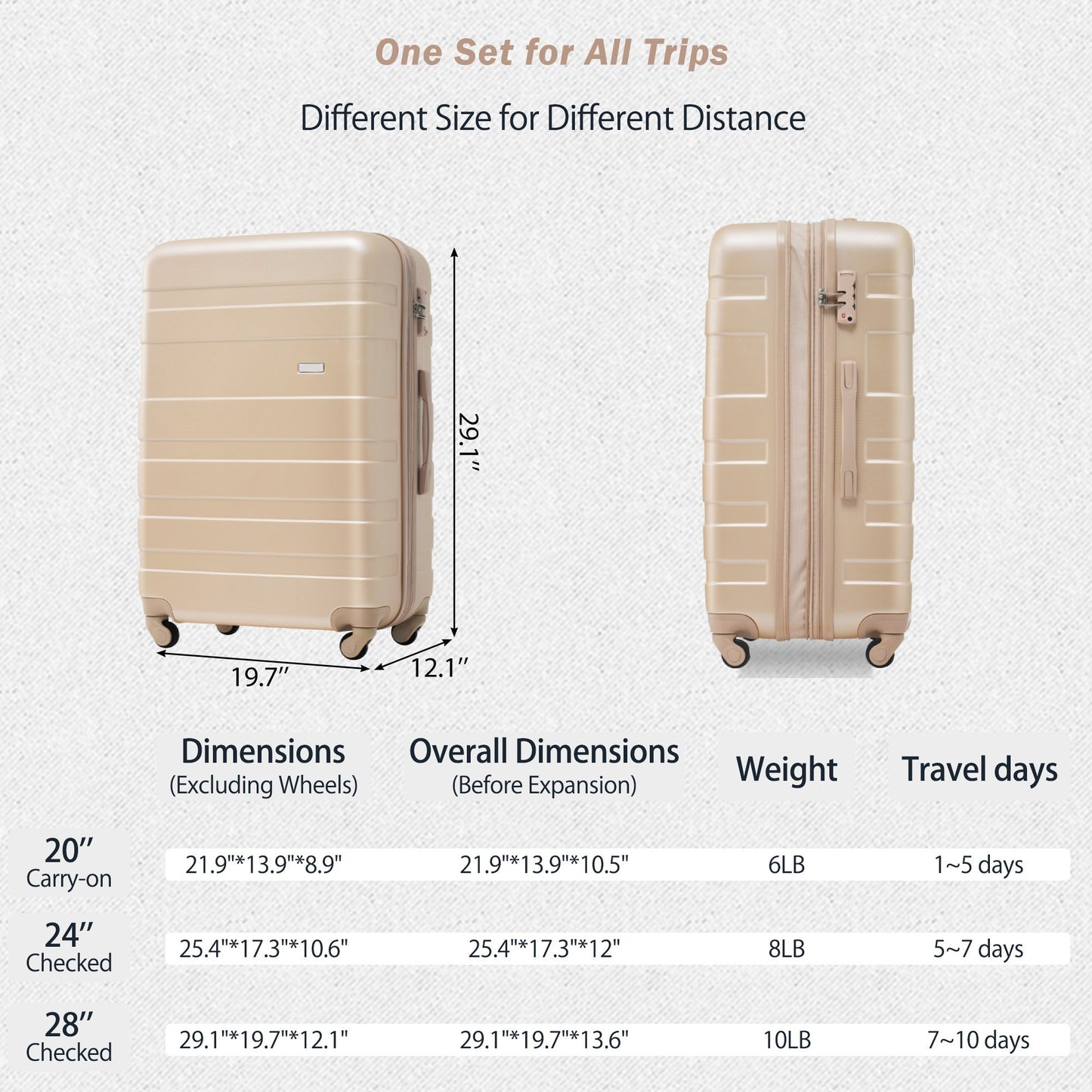 Luggage Sets New Model Expandable ABS Hardshell 3pcs Clearance Luggage Hardside Lightweight Durable Suitcase sets Spinner Wheels Suitcase with TSA Lock 20''24''28''( Champagne)