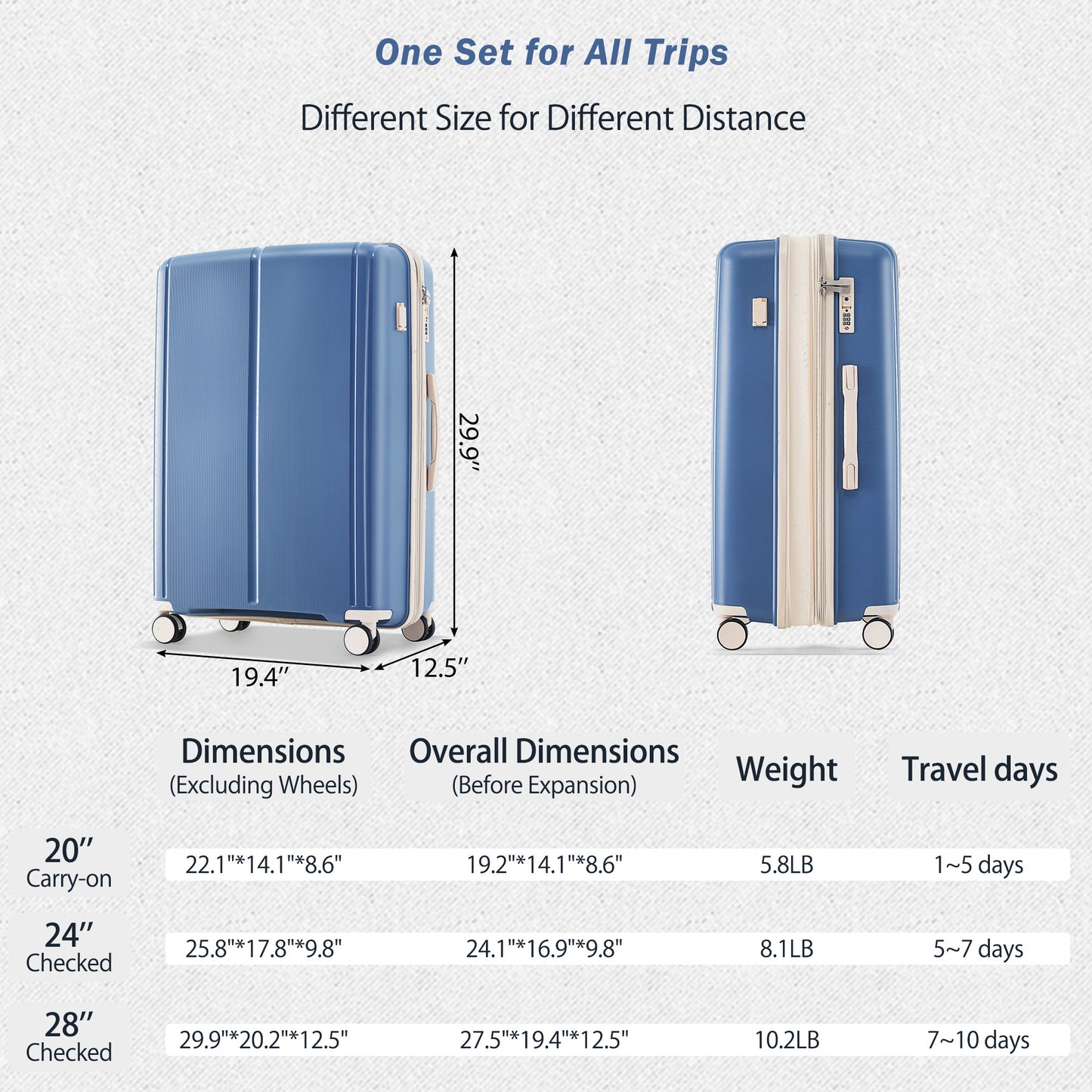 Luggage Sets 3 Piece Suitcase Set 20/24/28 with USB Port,Carry on Luggage Airline Approved,PP Lightweight Suitcase with Spinner Wheels, Blue and Ivory