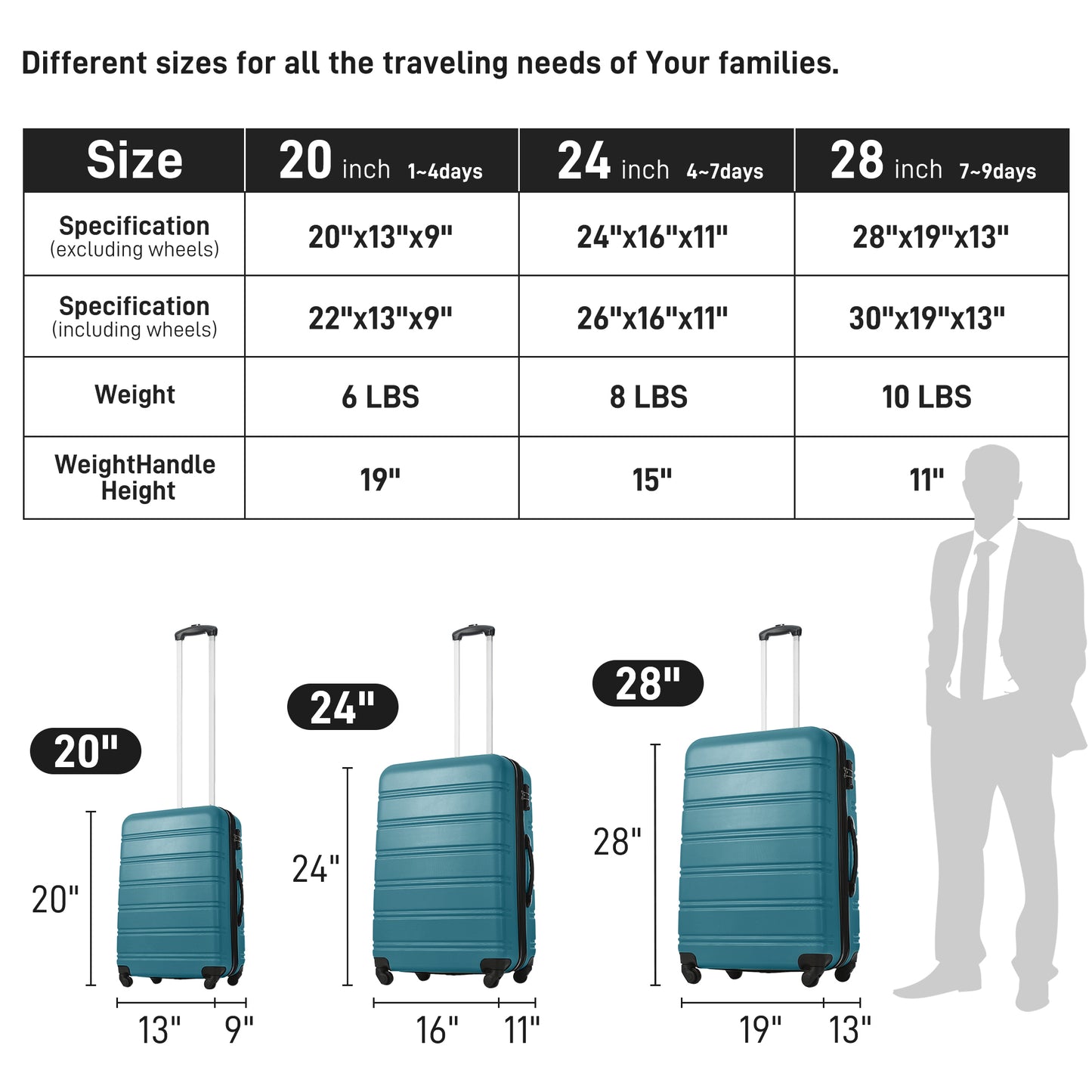 Luggage Sets of 2 Piece Carry on Suitcase Airline Approved,Hard Case Expandable Spinner Wheels