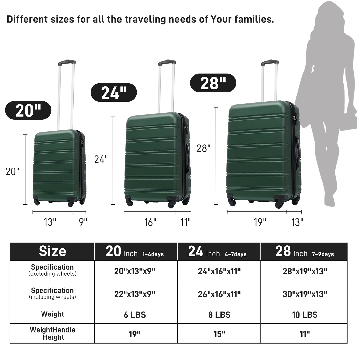 3 Piece Luggage Set Hardside Spinner Suitcase with TSA Lock 20" 24' 28" Available